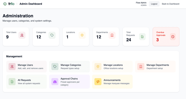 frFlo Admin Flow